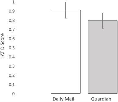 Are You What You Read? Predicting Implicit Attitudes to Immigration Based on Linguistic Distributional Cues From Newspaper Readership; A Pre-registered Study